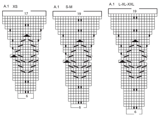 Diagram for DROPS 243-17