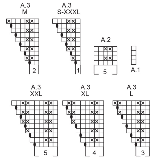 Diagram for DROPS 243-2