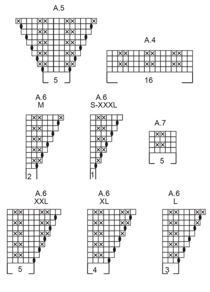 Diagram for DROPS 243-2