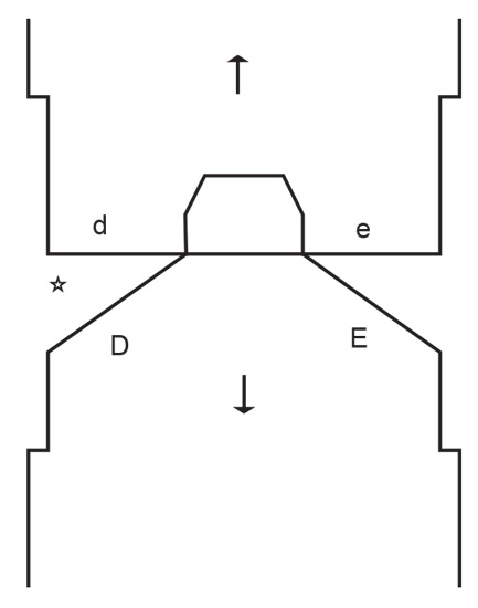 Diagram for DROPS 243-22