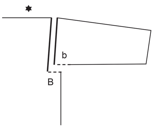 Diagram for DROPS 243-23