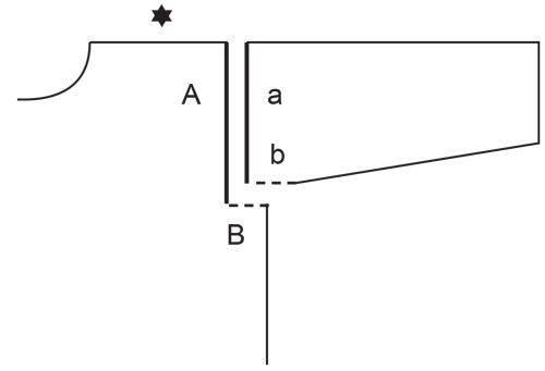Diagram for DROPS 243-26