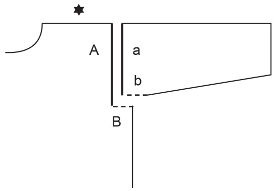 Diagram for DROPS 243-27