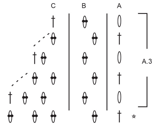 Diagram for DROPS 243-30