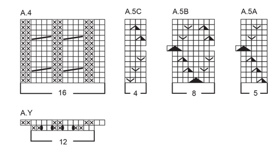 Diagram for DROPS 243-31
