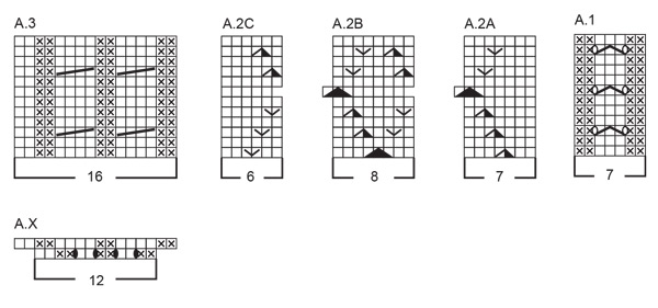 Diagram for DROPS 243-31