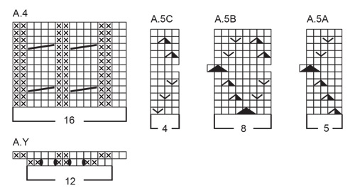 Diagram for DROPS 243-32