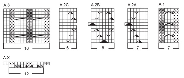 Diagram for DROPS 243-32