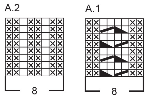 Diagram for DROPS 243-33