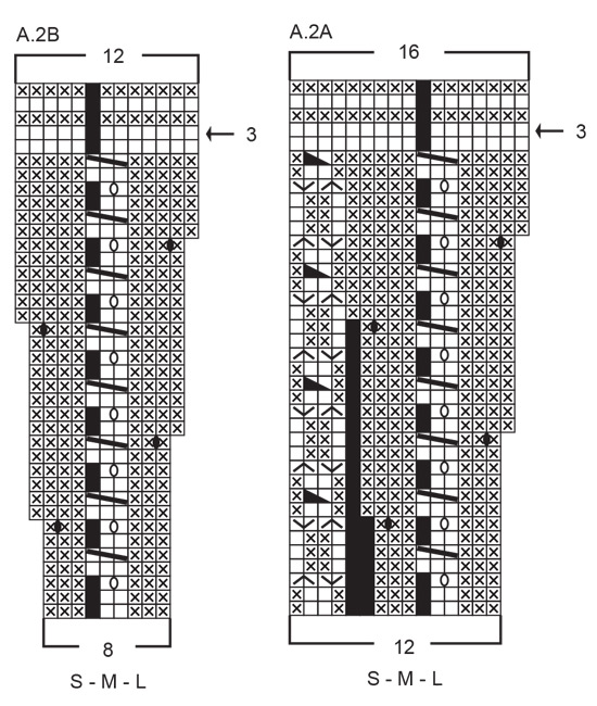 Diagram for DROPS 243-7