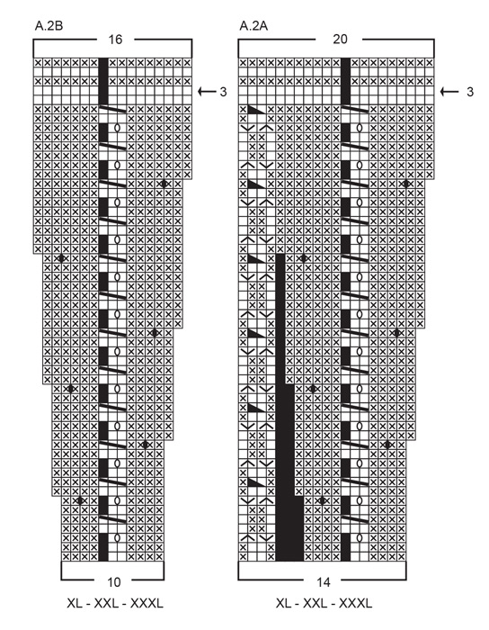 Diagram for DROPS 243-7