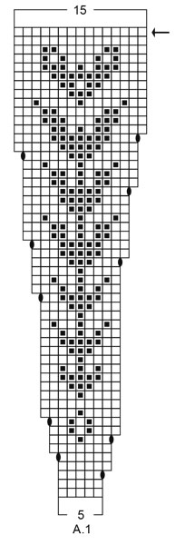 Diagram for DROPS 244-1