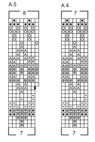 Diagram for DROPS 244-10