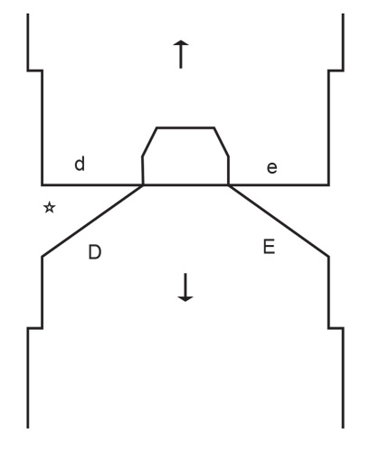 Diagram for DROPS 244-13