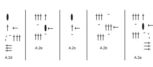 Diagram for DROPS 244-14
