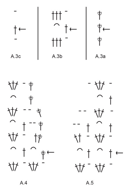 Diagram for DROPS 244-14