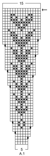 Diagram for DROPS 244-2