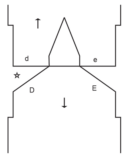 Diagram for DROPS 244-21