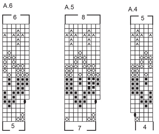 Diagram for DROPS 244-23