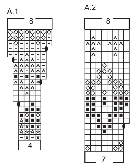 Diagram for DROPS 244-24