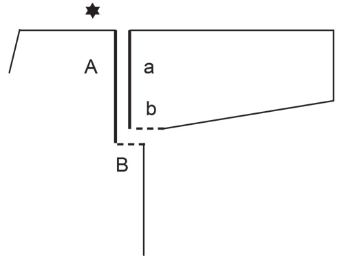 Diagram for DROPS 244-28