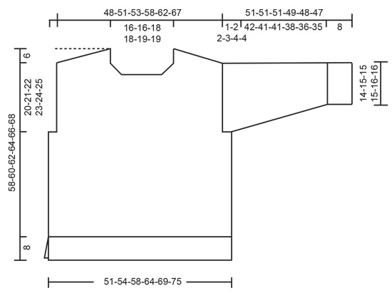 Diagram for DROPS 244-29