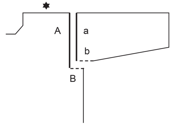 Diagram for DROPS 244-29