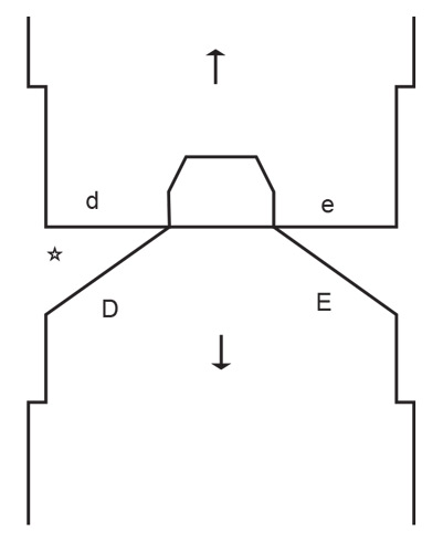 Diagram for DROPS 244-30