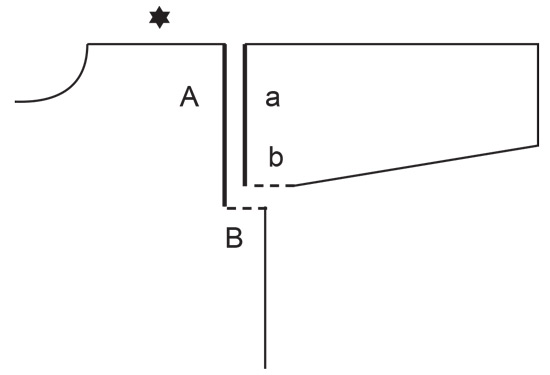 Diagram for DROPS 244-32