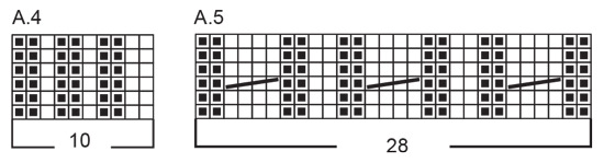 Diagram for DROPS 244-39