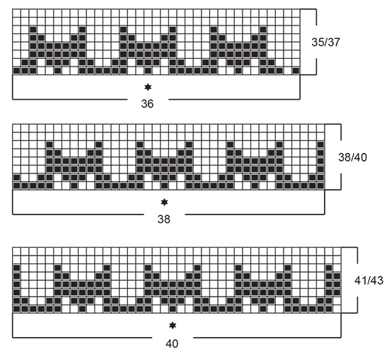 Diagram for DROPS 244-43