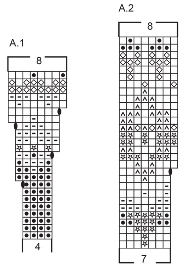 Diagram for DROPS 244-9