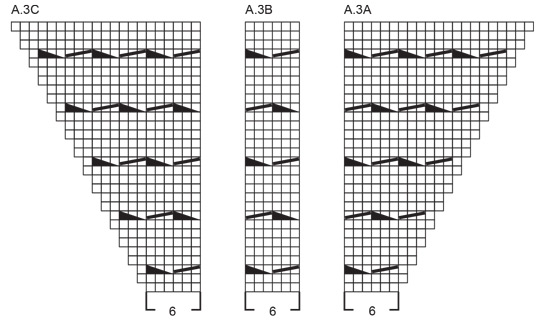 Diagram for DROPS 245-1