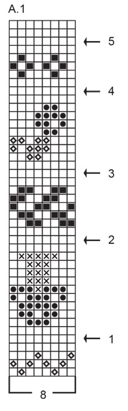 Diagram for DROPS 245-11