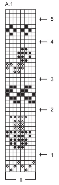 Diagram for DROPS 245-12