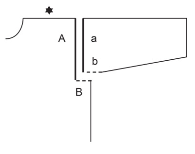 Diagram for DROPS 245-14