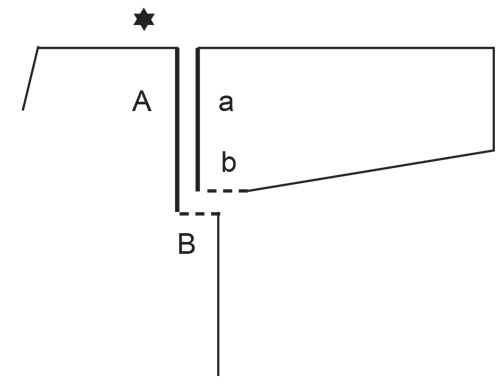 Diagram for DROPS 245-17