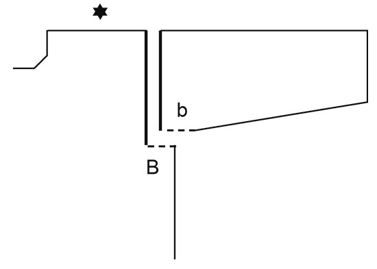 Diagram for DROPS 245-2