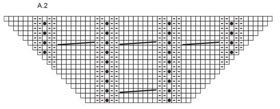 Diagram for DROPS 245-20