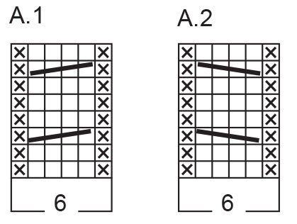 Diagram for DROPS 245-22
