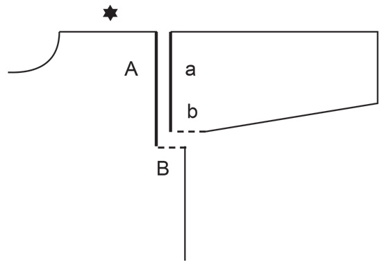 Diagram for DROPS 245-26
