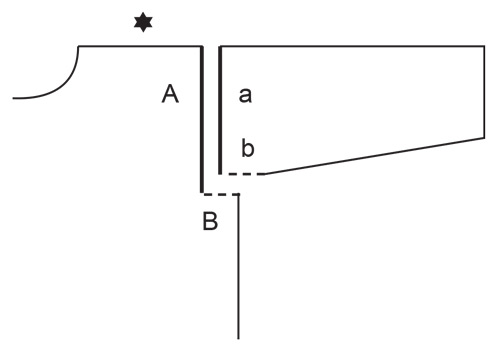 Diagram for DROPS 245-9