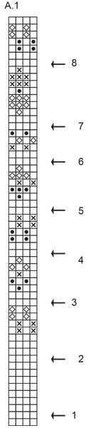 Diagram for DROPS 246-10