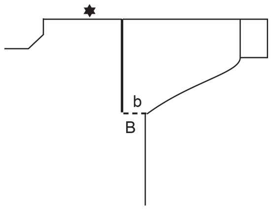 Diagram for DROPS 246-12