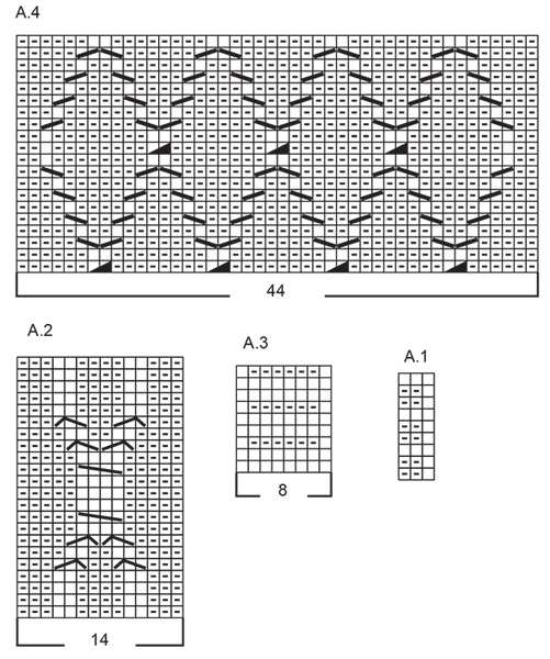 Diagram for DROPS 246-2