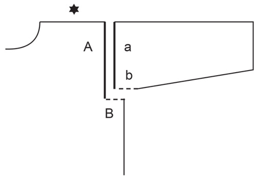 Diagram for DROPS 246-2
