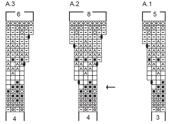 Diagram for DROPS 246-3