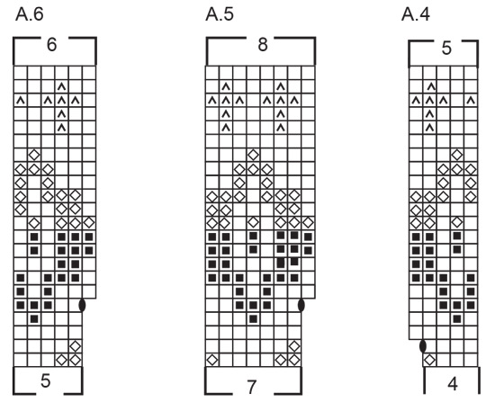 Diagram for DROPS 246-3