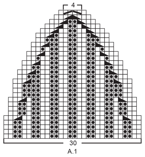 Diagram for DROPS 246-31