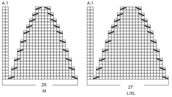 Diagram for DROPS 246-33